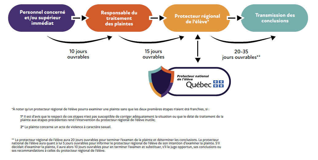 protecteur-eleve-gouv